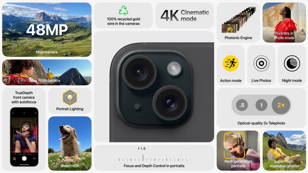 iPhone15/Plus Камеры