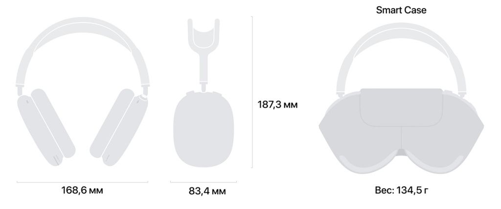 Технические характеристики Apple AirPods Max